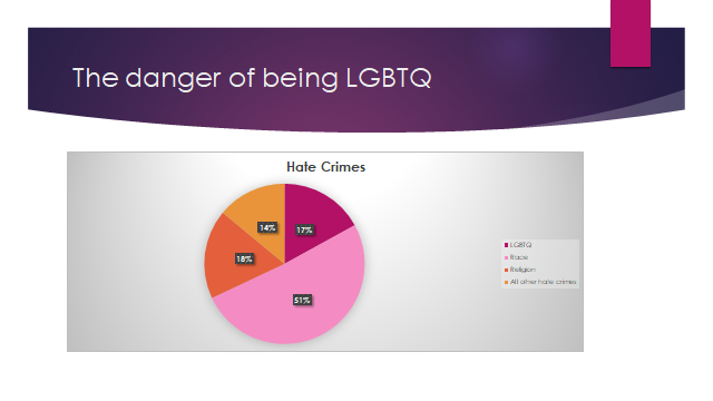 danger of being lgbtq.png