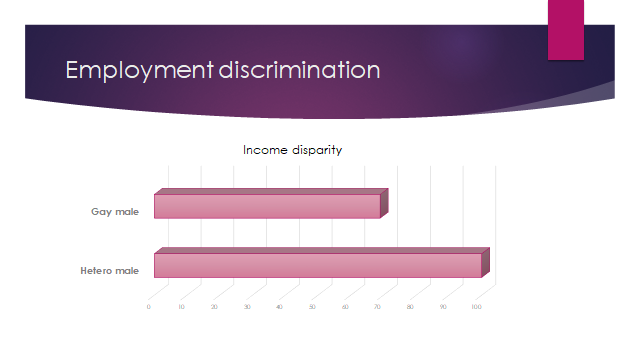 employment discrimination pay