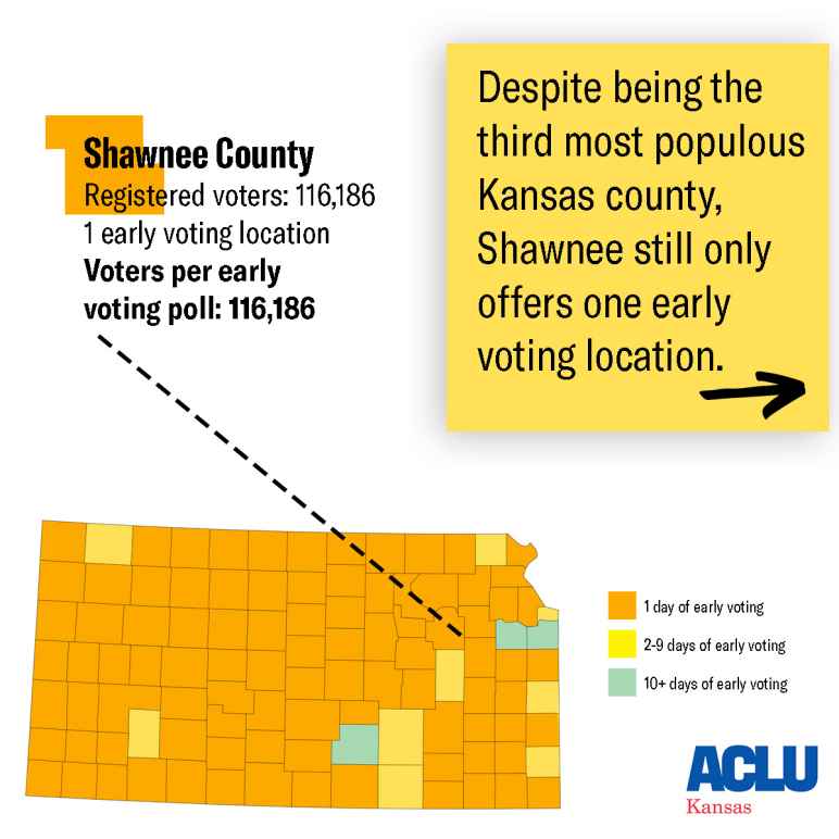 Shawnee County Regiatered voters: 116,186 1 early woting location Voters per early voting poll: 116,186 Despite being the third most populous Kansas county, Shawnee still only offers one early voting location.